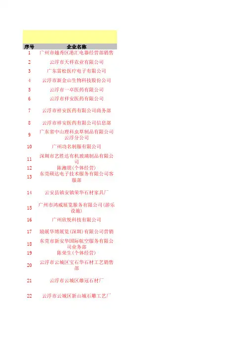 广东企业信息汇总