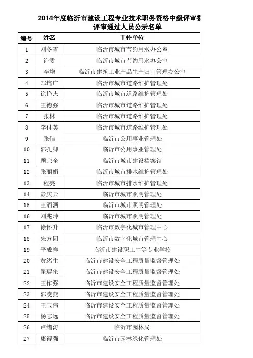 临沂中级职称名单