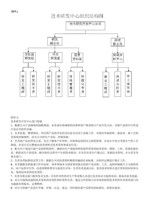 技术研发中心职责(附件1-12)
