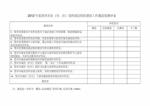 8各类党组织满意度测评和调查表
