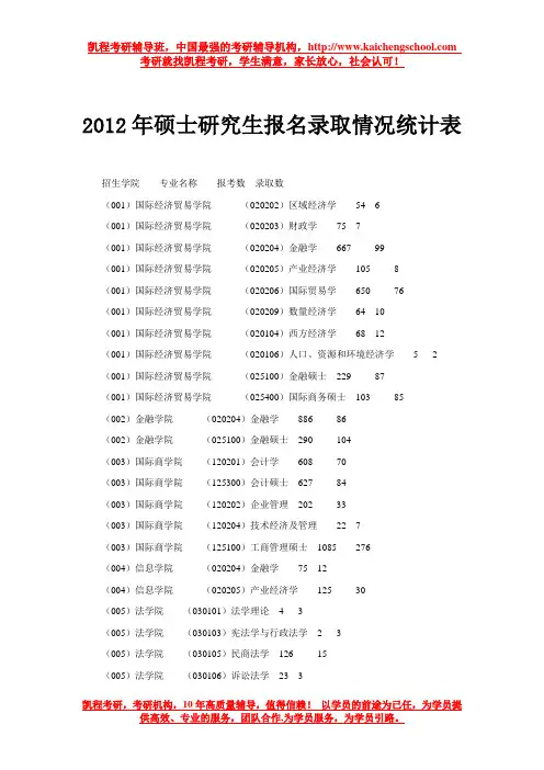 2012年硕士研究生报名录取情况统计表
