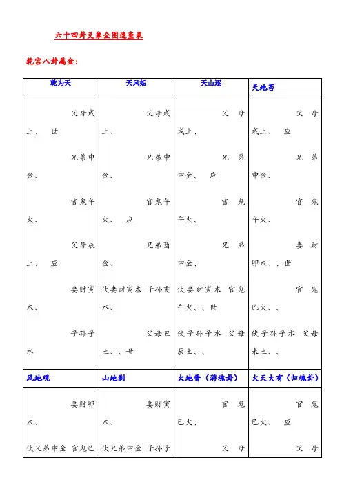 周易：六十四卦爻象全图速查表