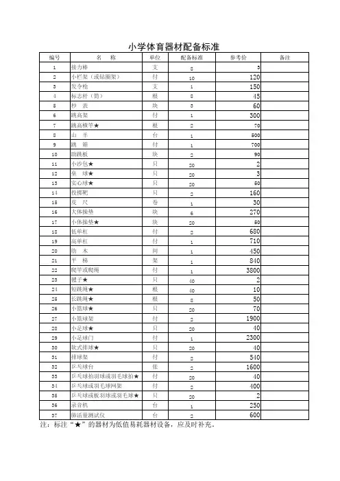 小学体育器材配备标准