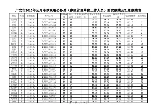 广安市2010年公开考试录用公务员(参照管理单位工作人员)面试成绩及汇总成绩表(含乡镇机关、区市县机关、