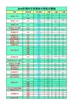 2018年福州市普通高中录取分数线