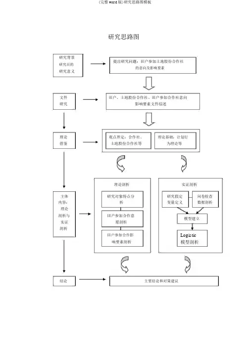 (完整word版)研究思路图模板