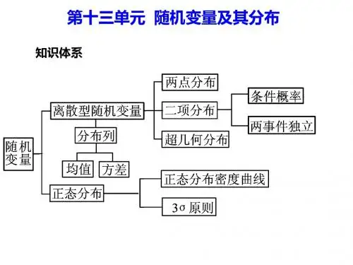 第十三单元随机变量及其分布-PPT精品