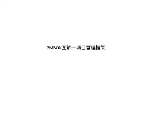 PMBOK图解一项目管理框架