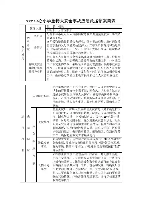 小学重特大安全事故应急救援预案简表