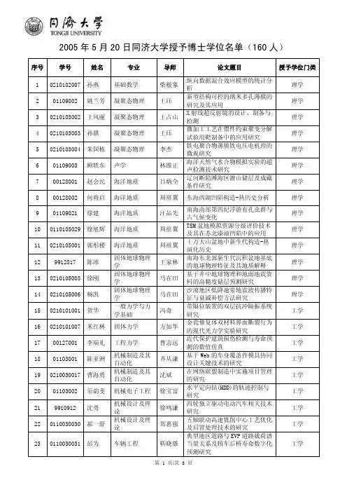 2005 年5月20 日同济大学授予博士学位名单(160 人)