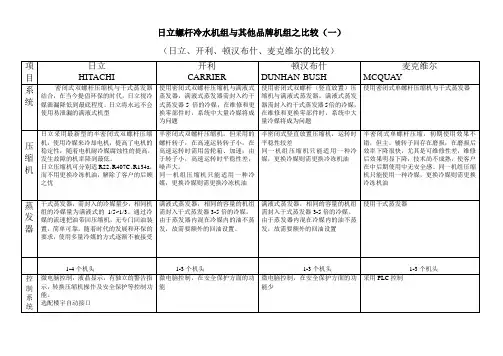日立与开利、麦克维尔、顿汉布什比较