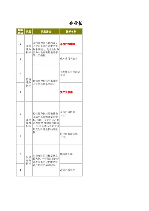 企业长期财务预警定量指标公式及描述
