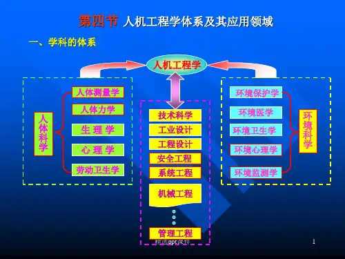人机工程学-人体测量与数据应用ppt课件