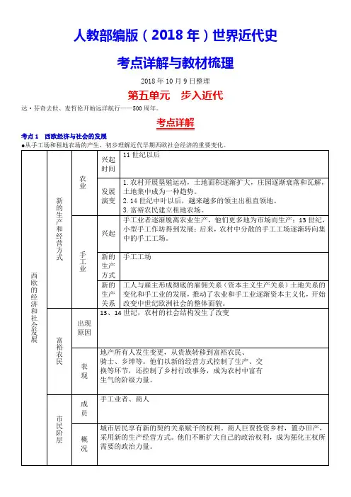 【精】人教部编版(2018年)世界近代史考点详解与教材梳理 2018年10月9日整理