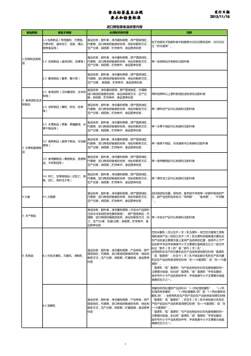 9_各类进口食品标签内容的具体要求和检查要点