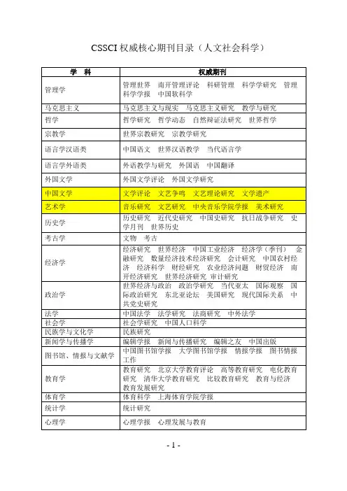 CSSCI权威核心期刊目录(人文社会科学)
