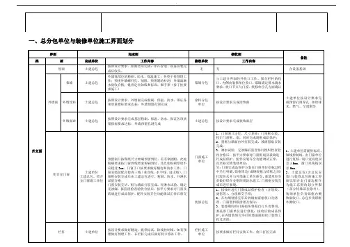 地产精装修项目界面划分