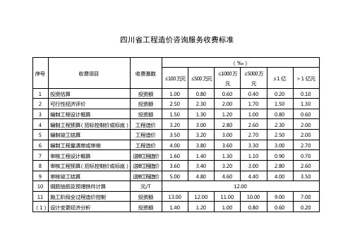 造价咨询收费标准141号