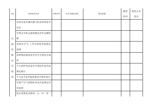检验科生物安全检查记录表