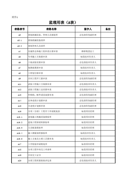 监理用表(A表)