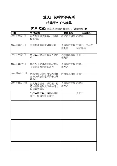 律师法律顾问工作清单