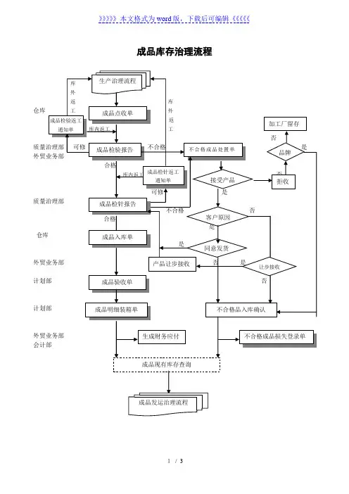 服装成品库存管理流程，成品服装仓库管理流程与流程图