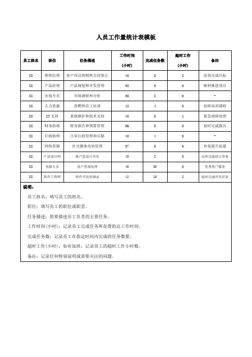 人员工作量统计表模板