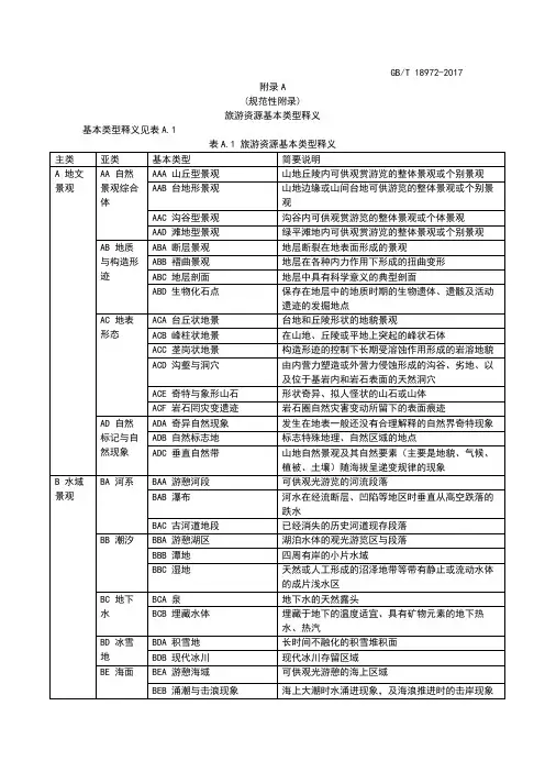 旅游资源分类调查评价表 2017版