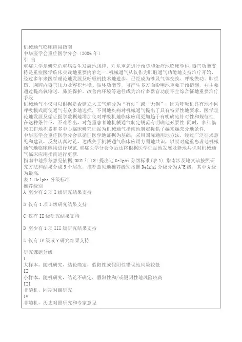 机械通气临床应用指南(整理)