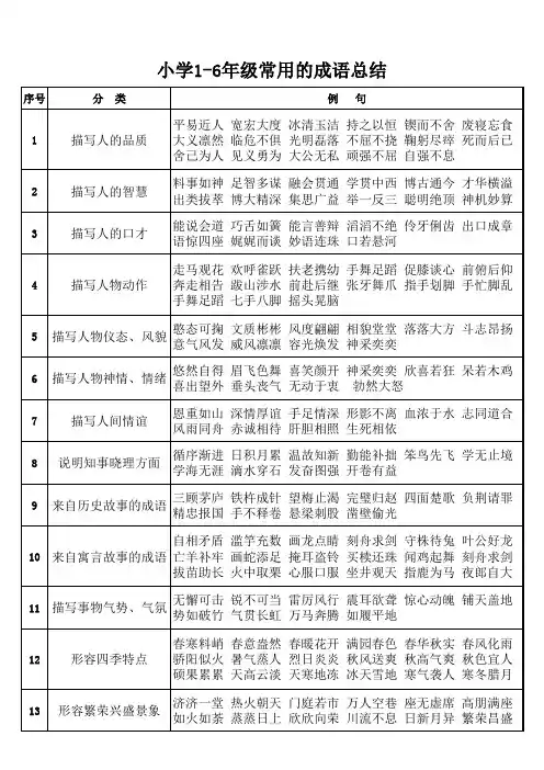 小学1-6年级常用的成语总结