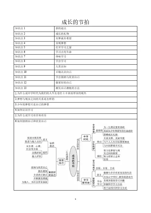 七年级上册政治复习资料及试题