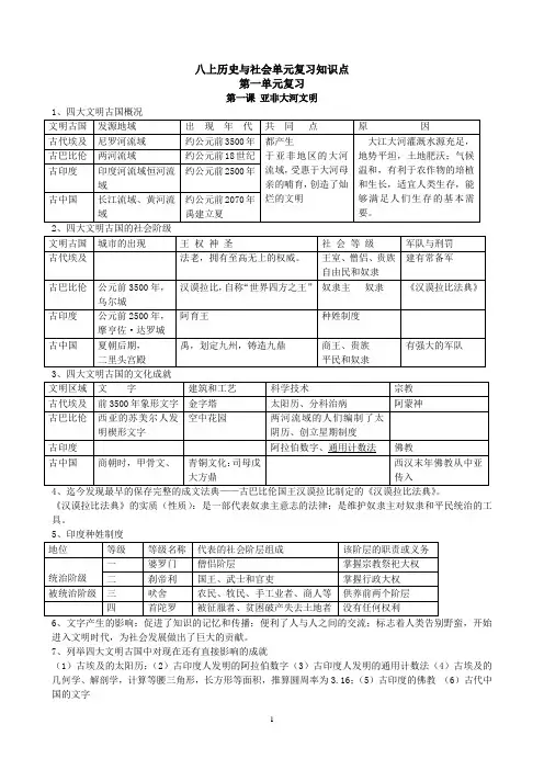 新人教版八上历史与社会期末复习知识点
