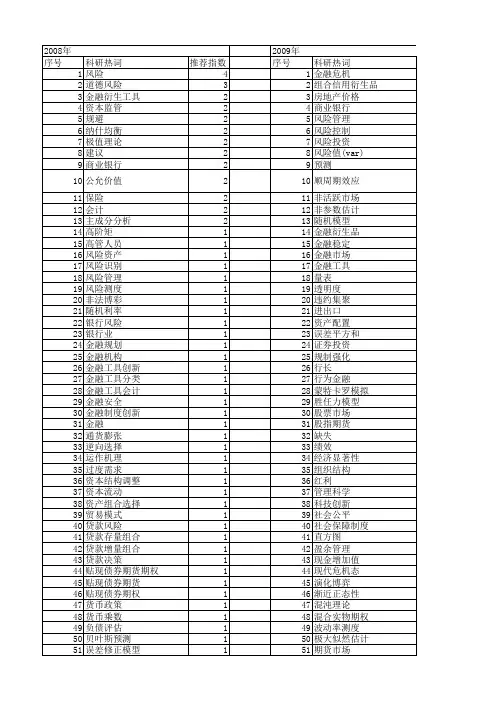 【国家自然科学基金】_金融工具_基金支持热词逐年推荐_【万方软件创新助手】_20140729