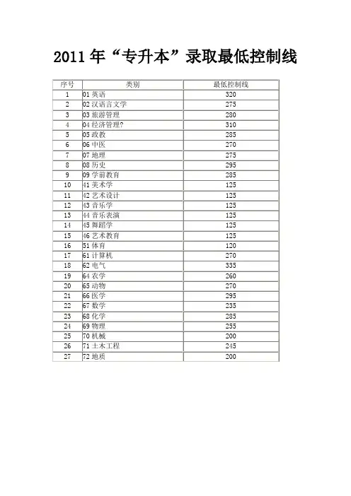 “专升本”录取最低控制线