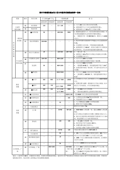 居住小区公共服务设施配套指标