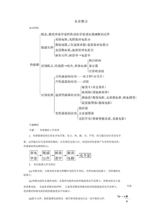 人教版高中物理选修3-2课章末整合：第六章传感器