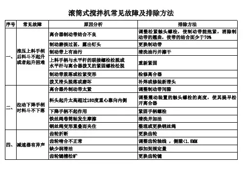 滚筒式搅拌机常见故障及维护