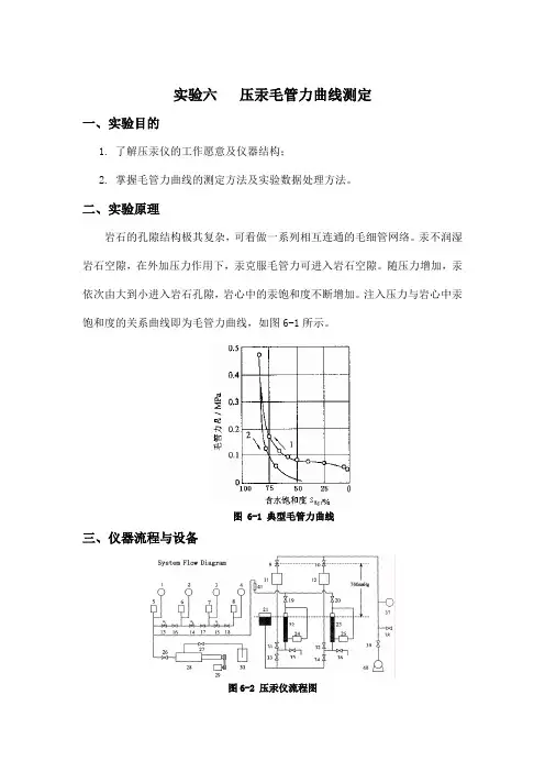 毛管力曲线