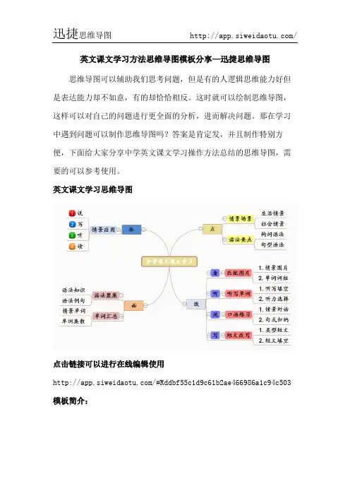 英文课文学习方法思维导图模板分享