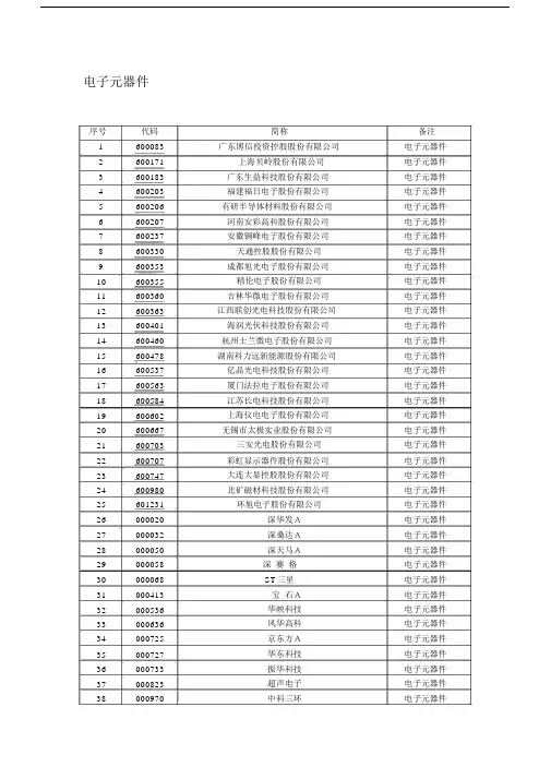 (完整word版)电子信息制造业子行业名录.docx