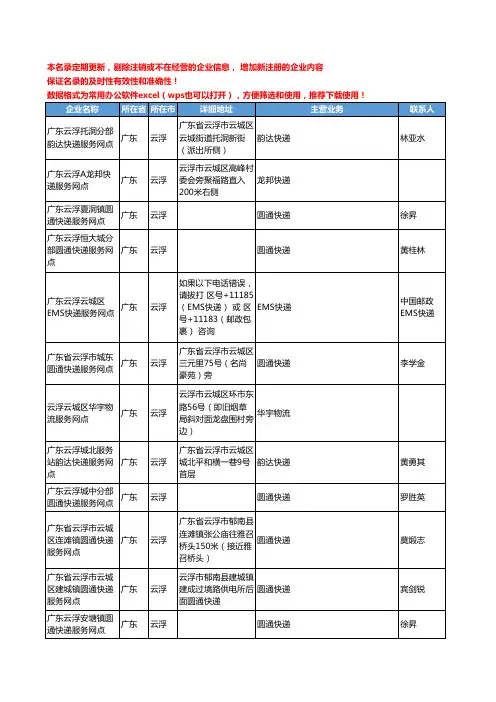 2020新版广东省云浮物流公司-快递网点工商企业公司名录名单黄页联系方式大全178家
