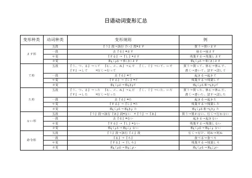 日语动词变形汇总