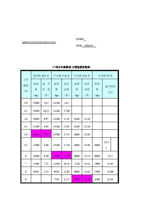 25吨吊车参数表