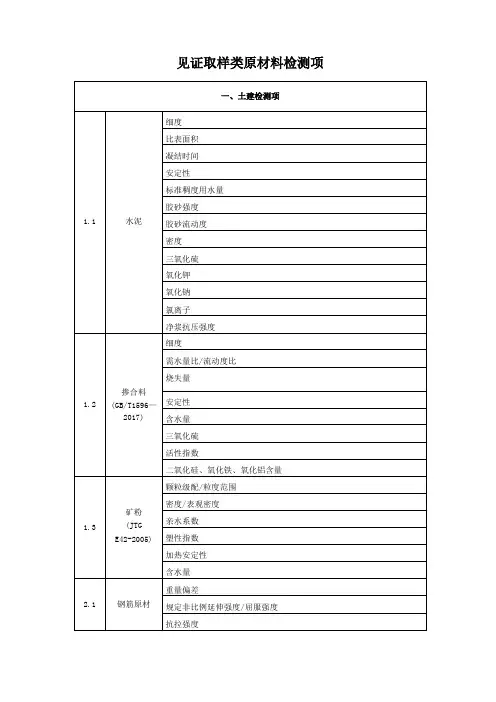 见证取样类原材料检测项