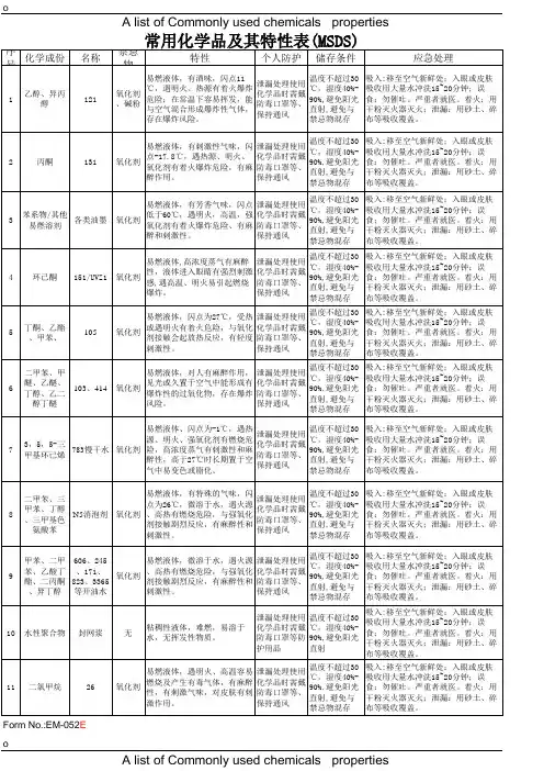 常用化学品及其特性表(E版)