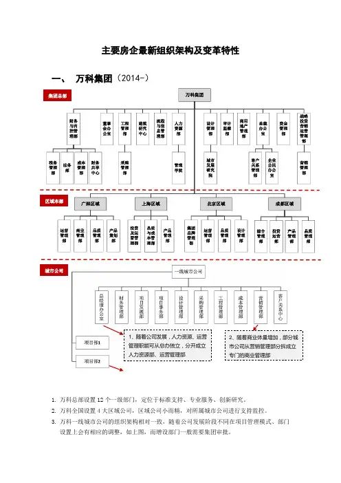 标杆房企万科万达最新组织架构及变革特性