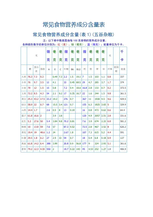 食物营养含量表