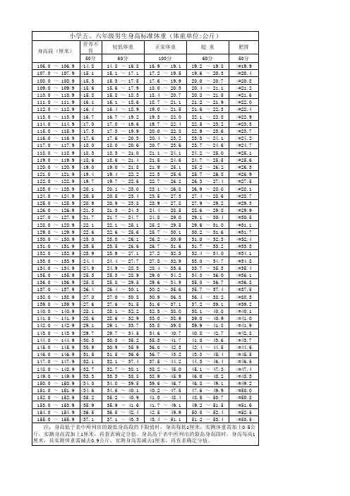 表1.9 小学五、六年级男生身高标准体重