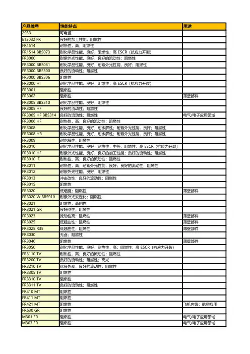 德国拜耳Bayblend  (PC+ABS)功能简介