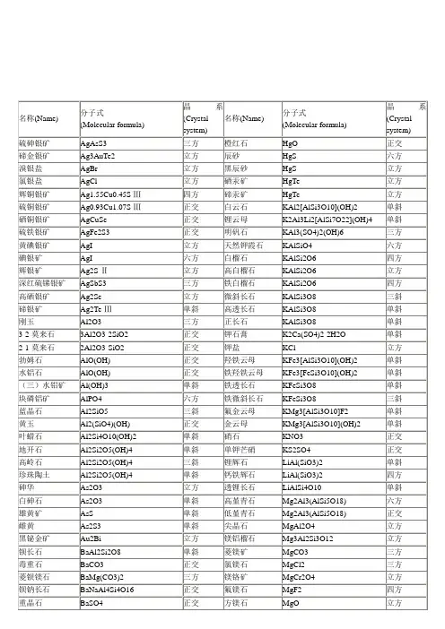 常见矿石的名称、分子式与所属晶系